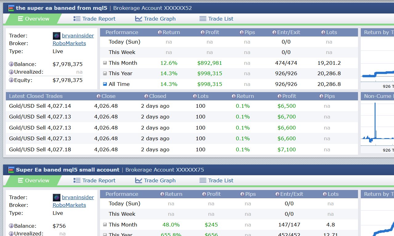 Forex EA Targeting 110% Weekly Profit — No Grid, No Martingale