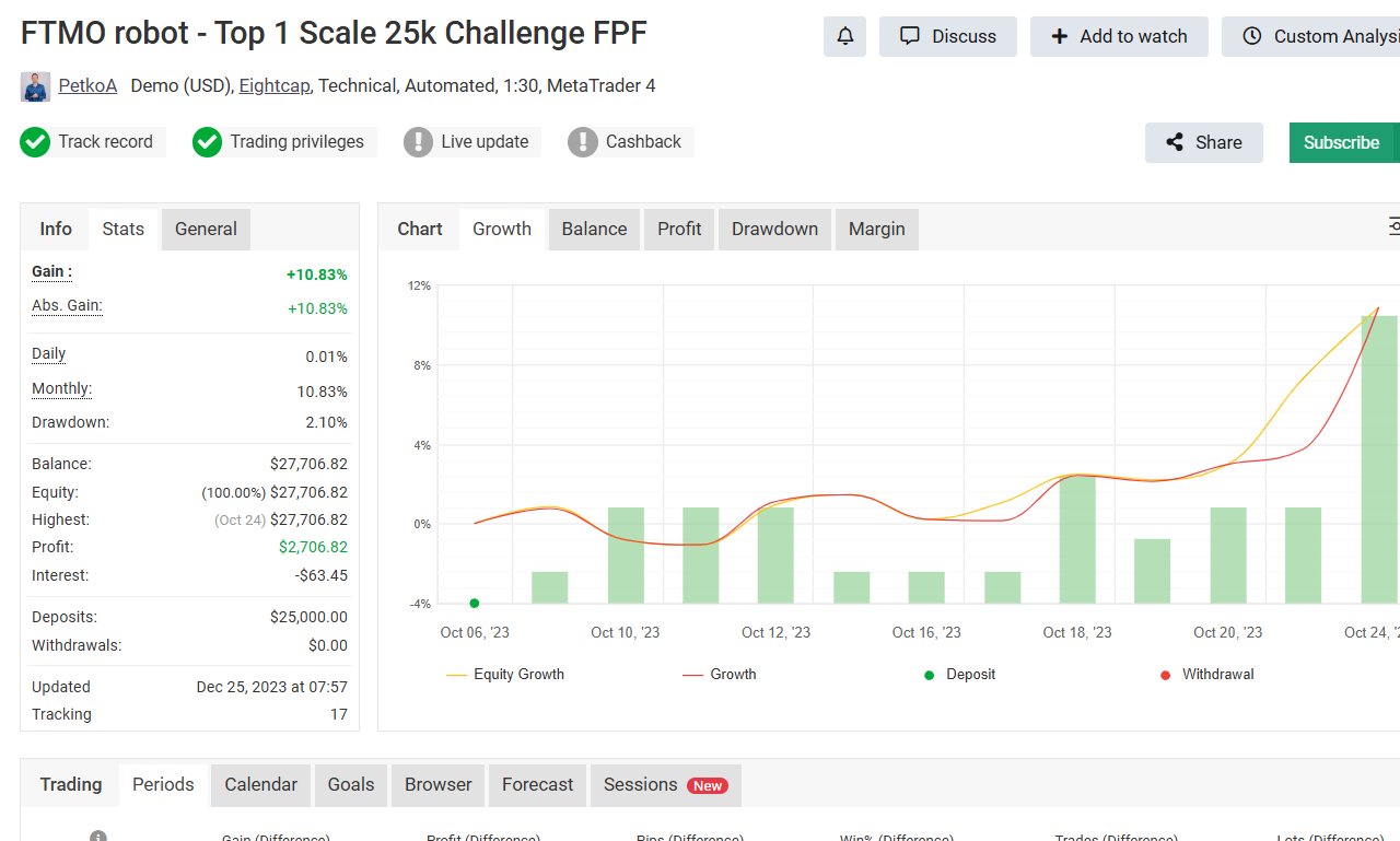 FTMO robot - Top 1 Scale 25k Challenge FPF